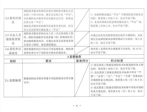 福建消防救援總隊(duì)發(fā)布 福建省消防技術(shù)服務(wù)機(jī)構(gòu)從業(yè)管理規(guī)定 試行 的通知