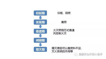 重大改革 取消消防技術(shù)服務(wù)機(jī)構(gòu)資質(zhì)許可,企業(yè)辦理營業(yè)執(zhí)照即可開展經(jīng)營活動(dòng)